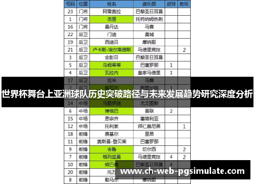 世界杯舞台上亚洲球队历史突破路径与未来发展趋势研究深度分析