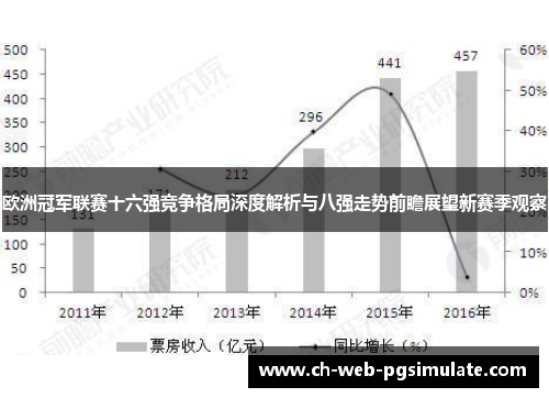 欧洲冠军联赛十六强竞争格局深度解析与八强走势前瞻展望新赛季观察 欧洲冠军联赛十六强竞争格局深度解析与八强走势前瞻展望新赛季观察