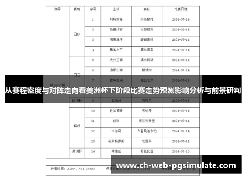 从赛程密度与对阵走向看美洲杯下阶段比赛走势预测影响分析与前景研判