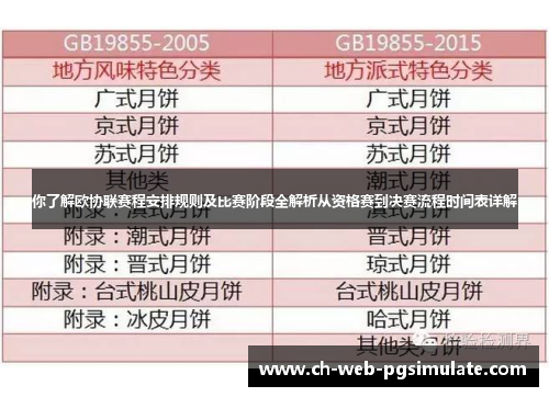 你了解欧协联赛程安排规则及比赛阶段全解析从资格赛到决赛流程时间表详解